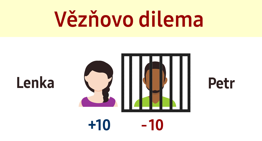 Vězňovo dilema